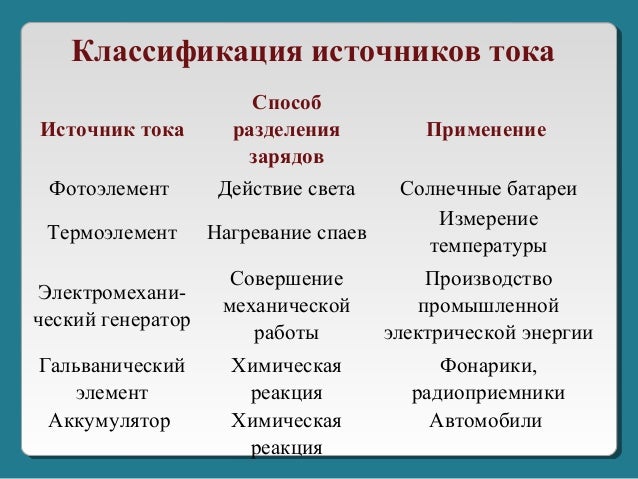 Виды источников тока доклад 1277